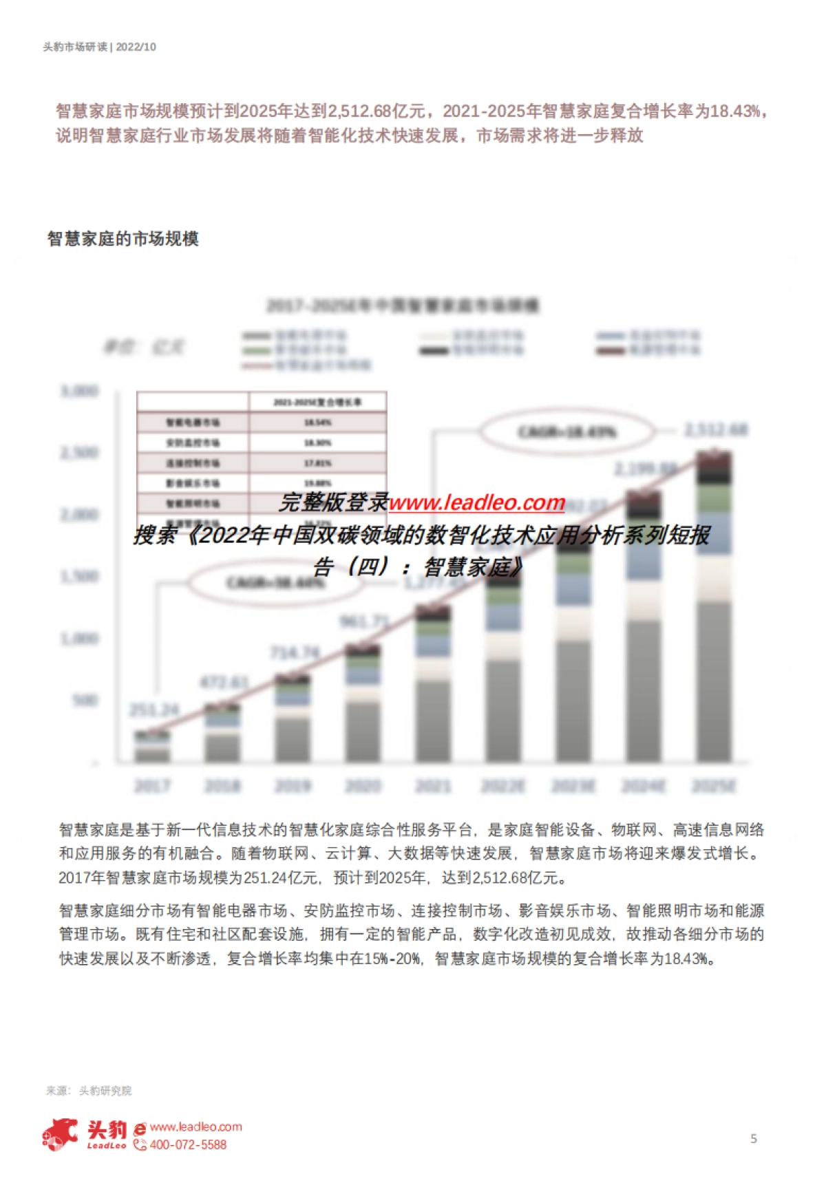 头豹：2022年中国双碳领域的数智化技术应用分析系列短报告（四）-智慧家庭（精简版）_第5页