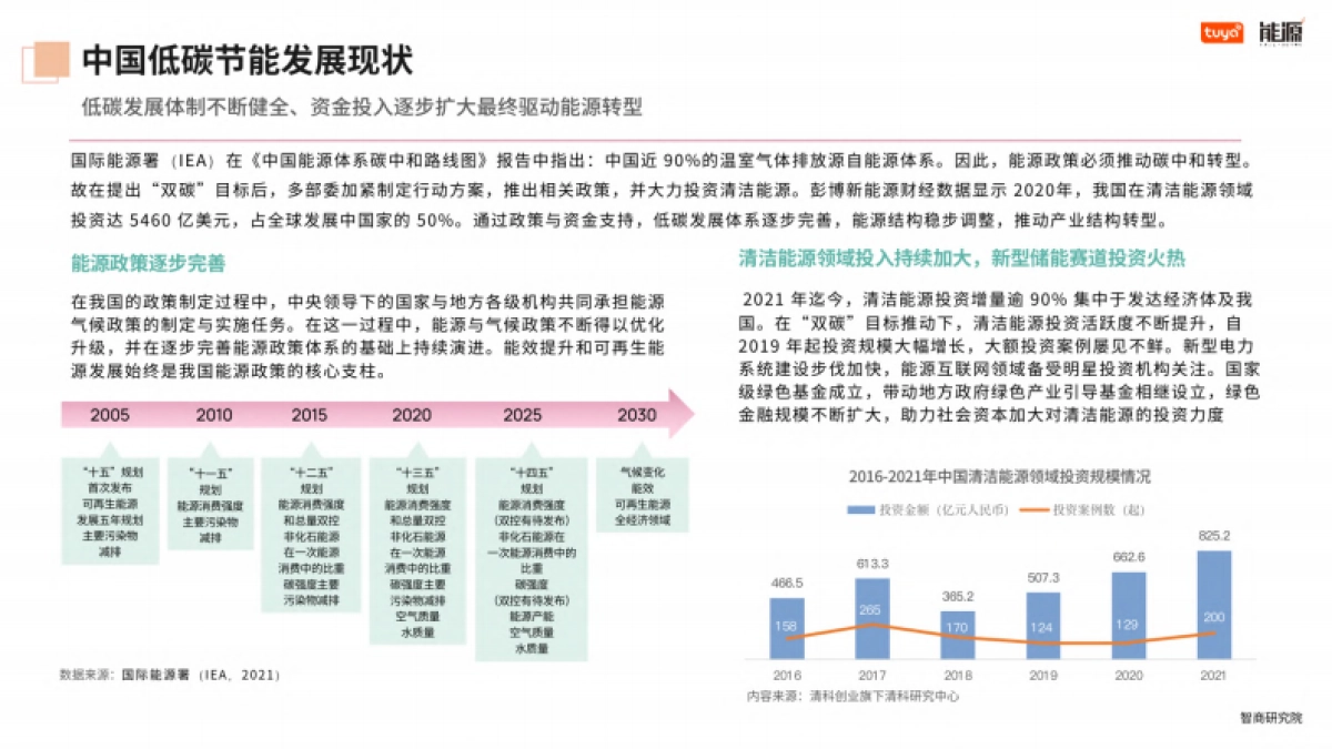涂鸦智能：2024全球家庭低碳节能发展路径报告_第6页
