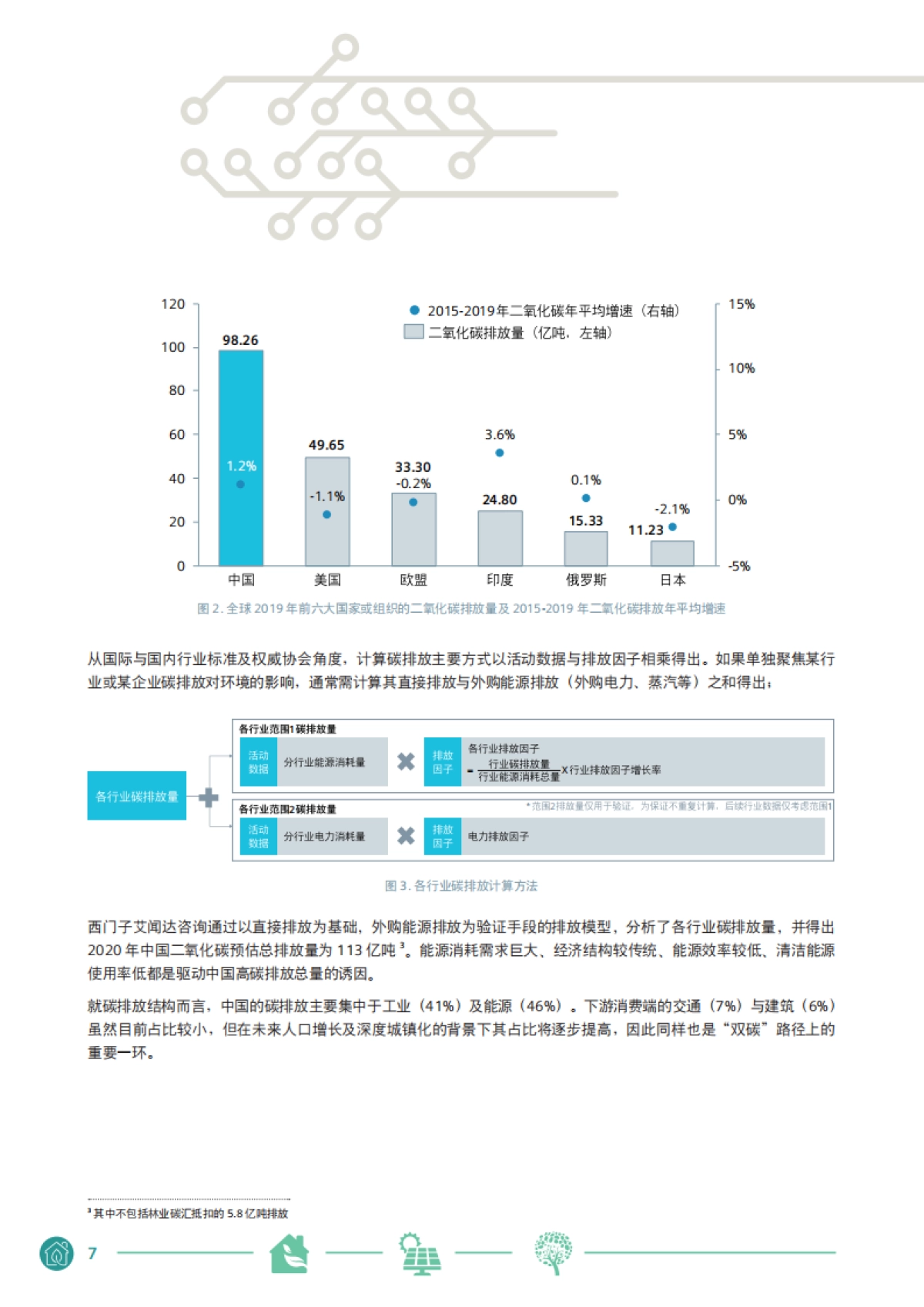 西门子中国碳中和白皮书-西门子艾闻达咨询-22页_第7页