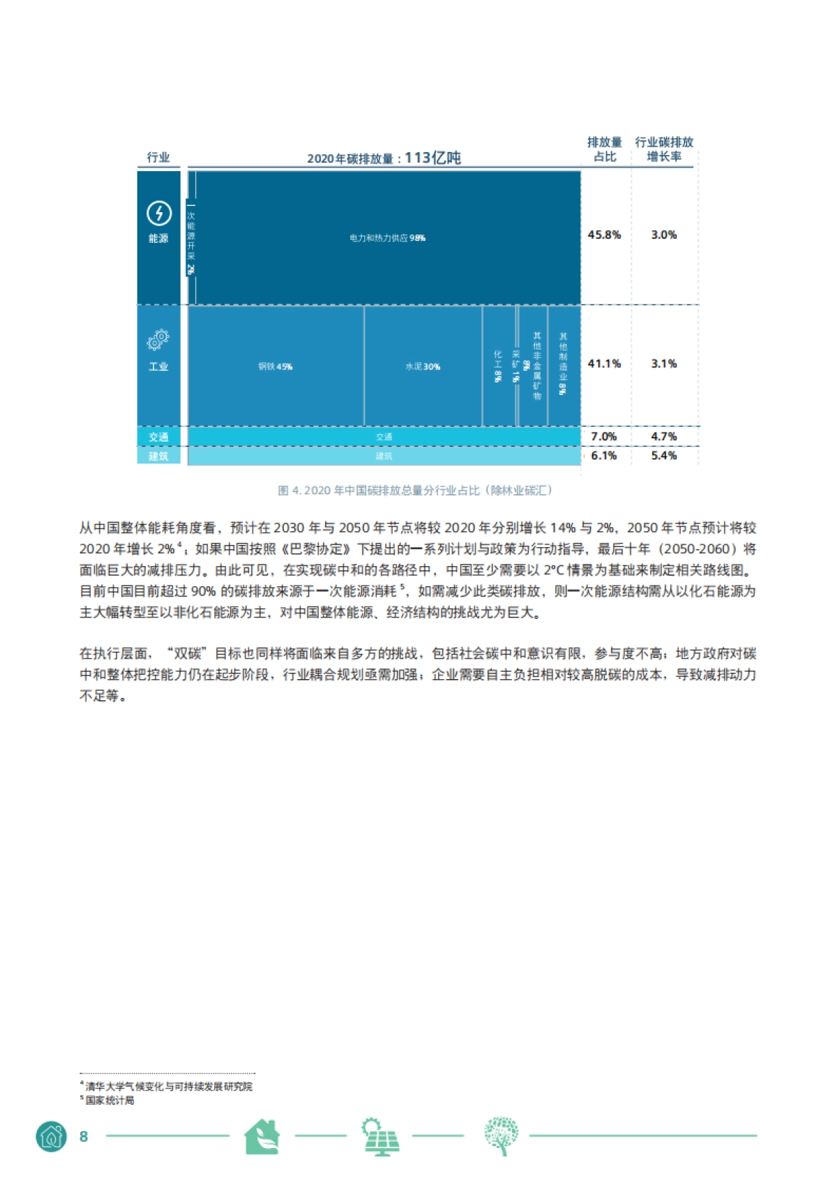 西门子中国碳中和白皮书-西门子艾闻达咨询-22页_第8页