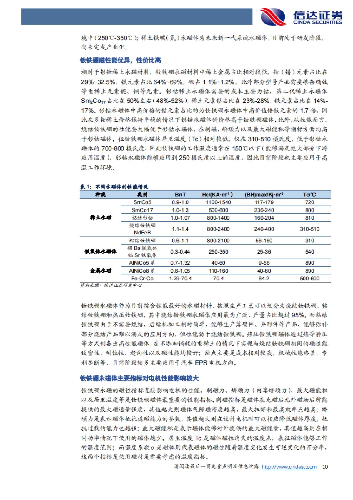 稀土永磁：碳中和驱动需求加速增长-信达证券-51页_第10页