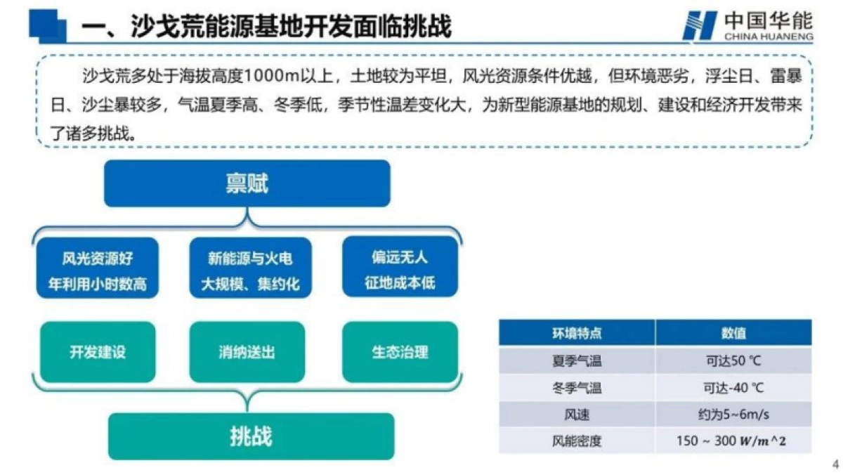 新能源基地风光储综合开发技术进展-34页-WN10_第4页