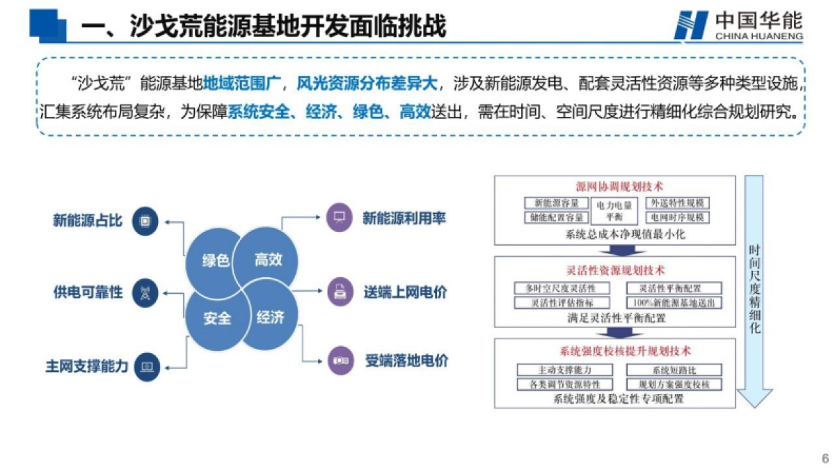 新能源基地风光储综合开发技术进展-34页-WN10_第6页