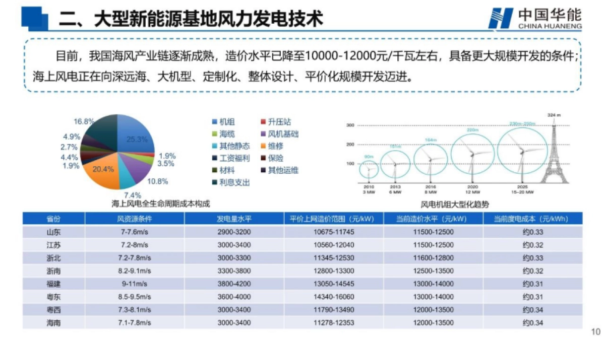 新能源基地风光储综合开发技术进展-34页-WN10_第9页