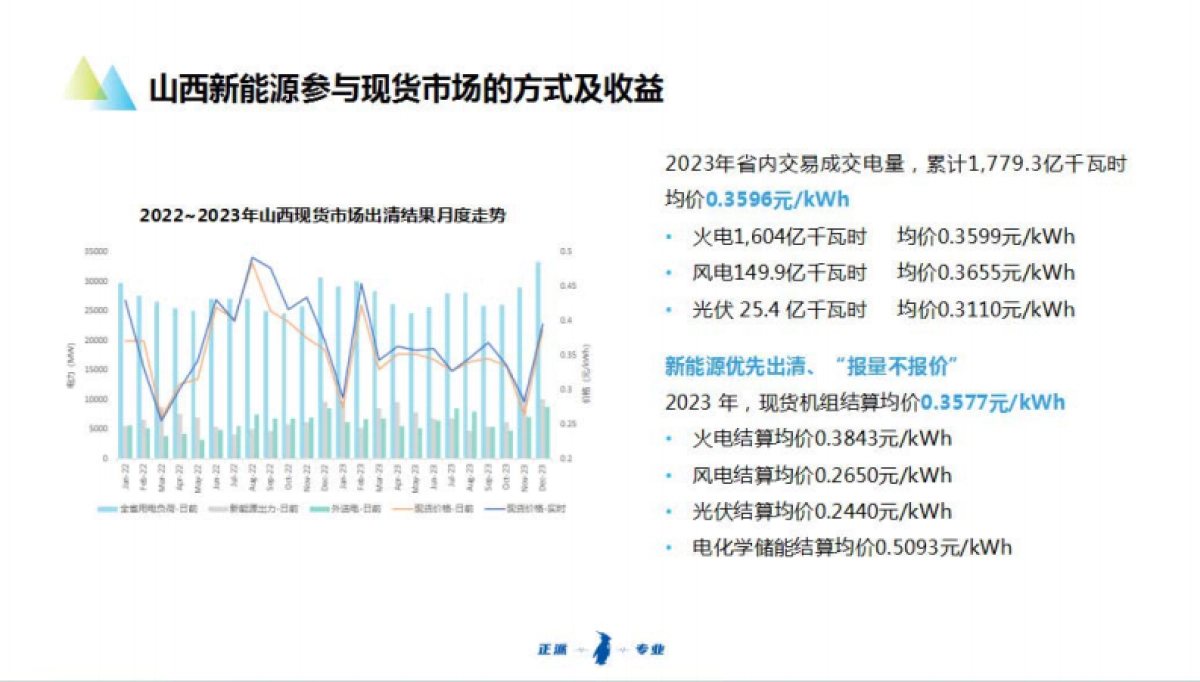 新能源及储能参与电力市场交易白皮书2024-29页_第9页