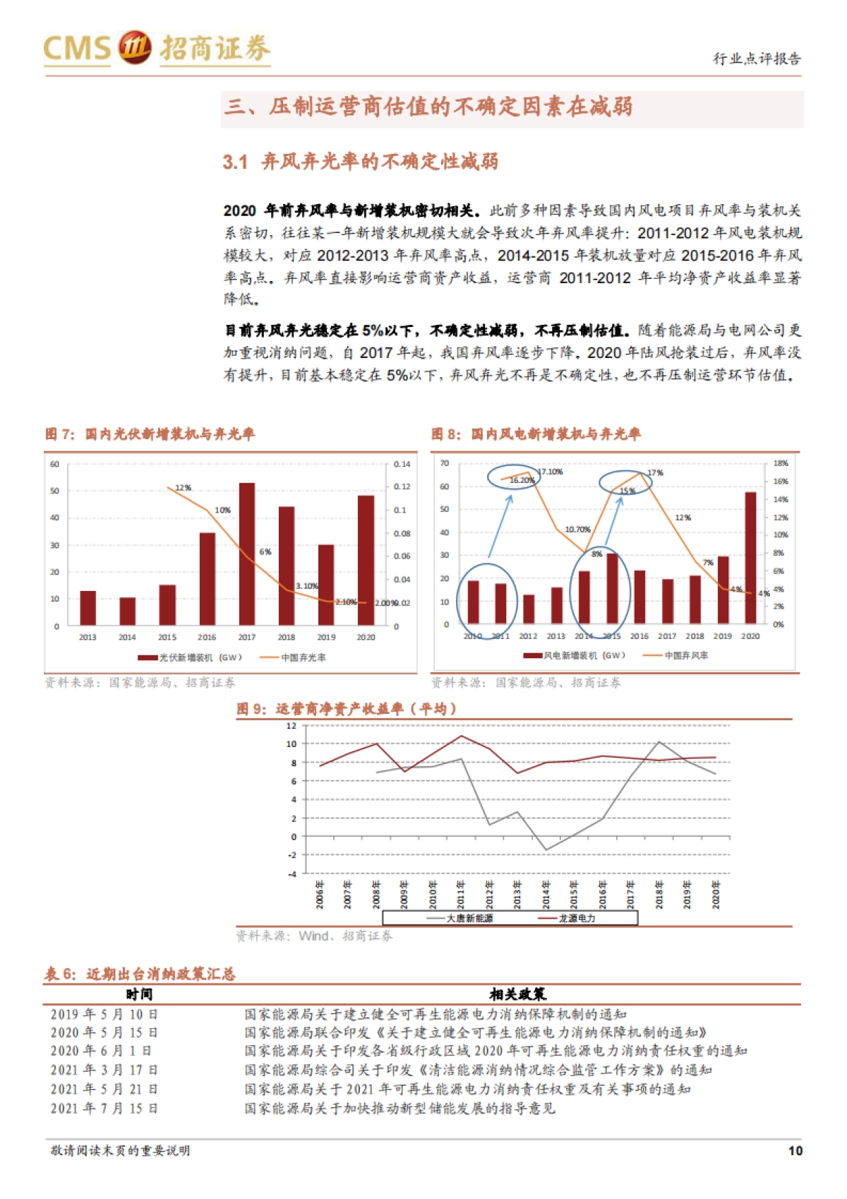 新能源系列报告：新能源运营环节有望迎来价值重估-招商证券-15页_第10页