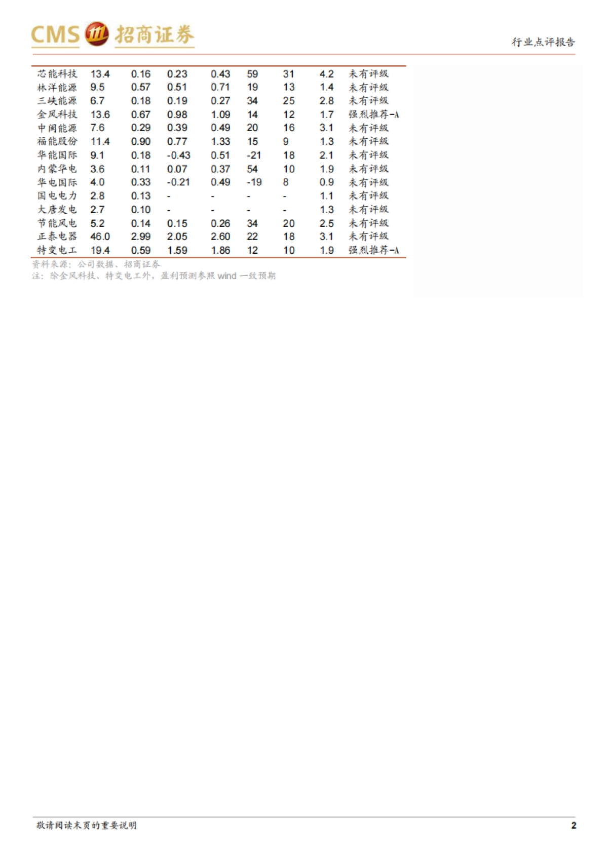 新能源系列报告：新能源运营环节有望迎来价值重估-招商证券-15页_第2页