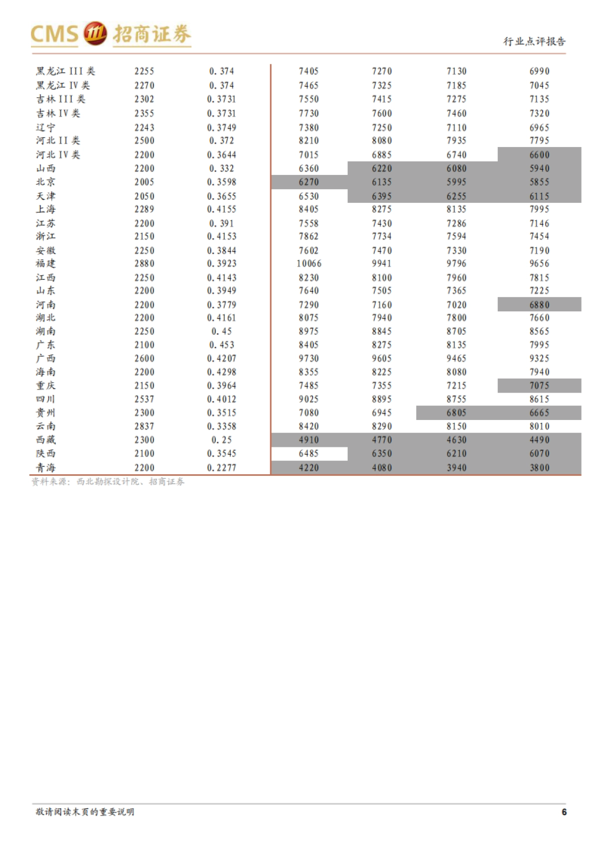 新能源系列报告：新能源运营环节有望迎来价值重估-招商证券-15页_第6页
