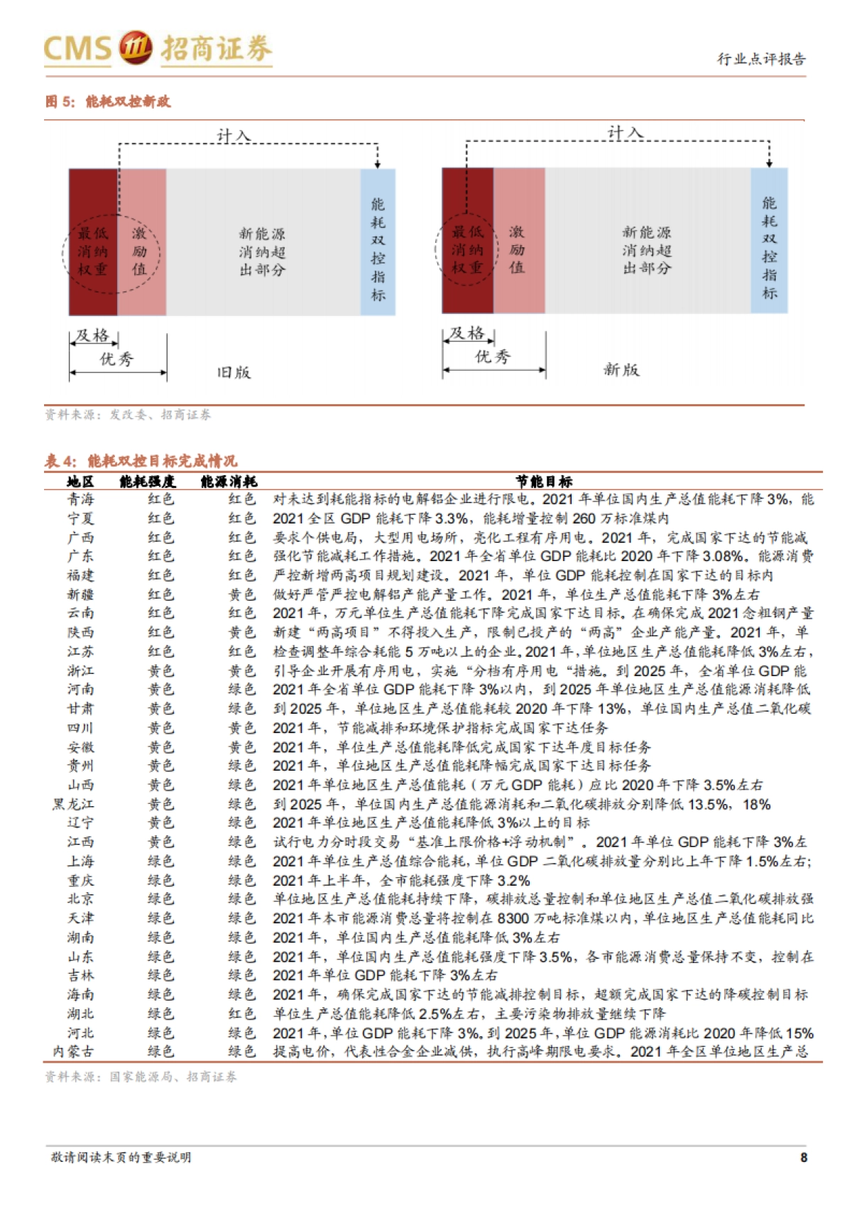 新能源系列报告：新能源运营环节有望迎来价值重估-招商证券-15页_第8页