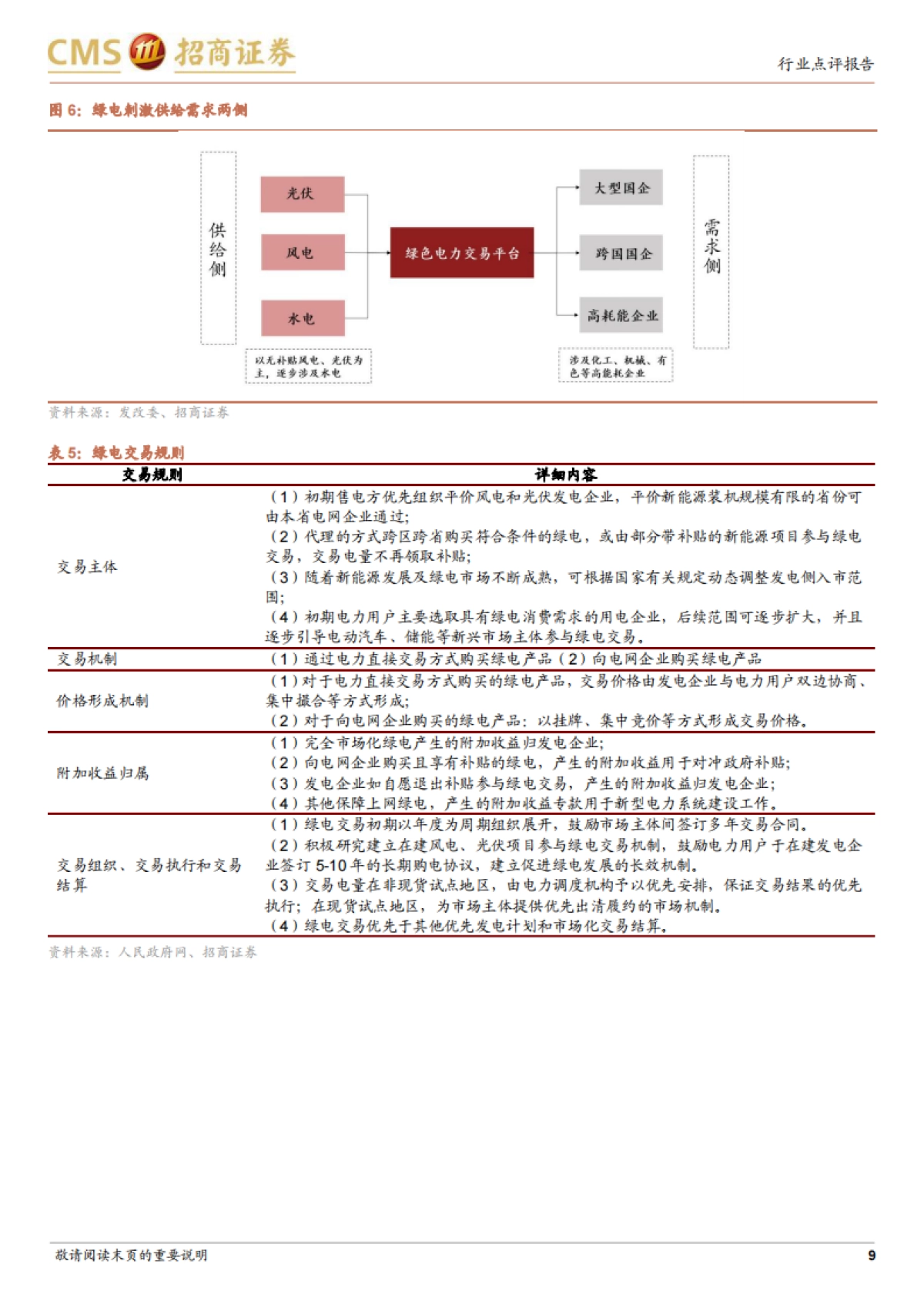 新能源系列报告：新能源运营环节有望迎来价值重估-招商证券-15页_第9页