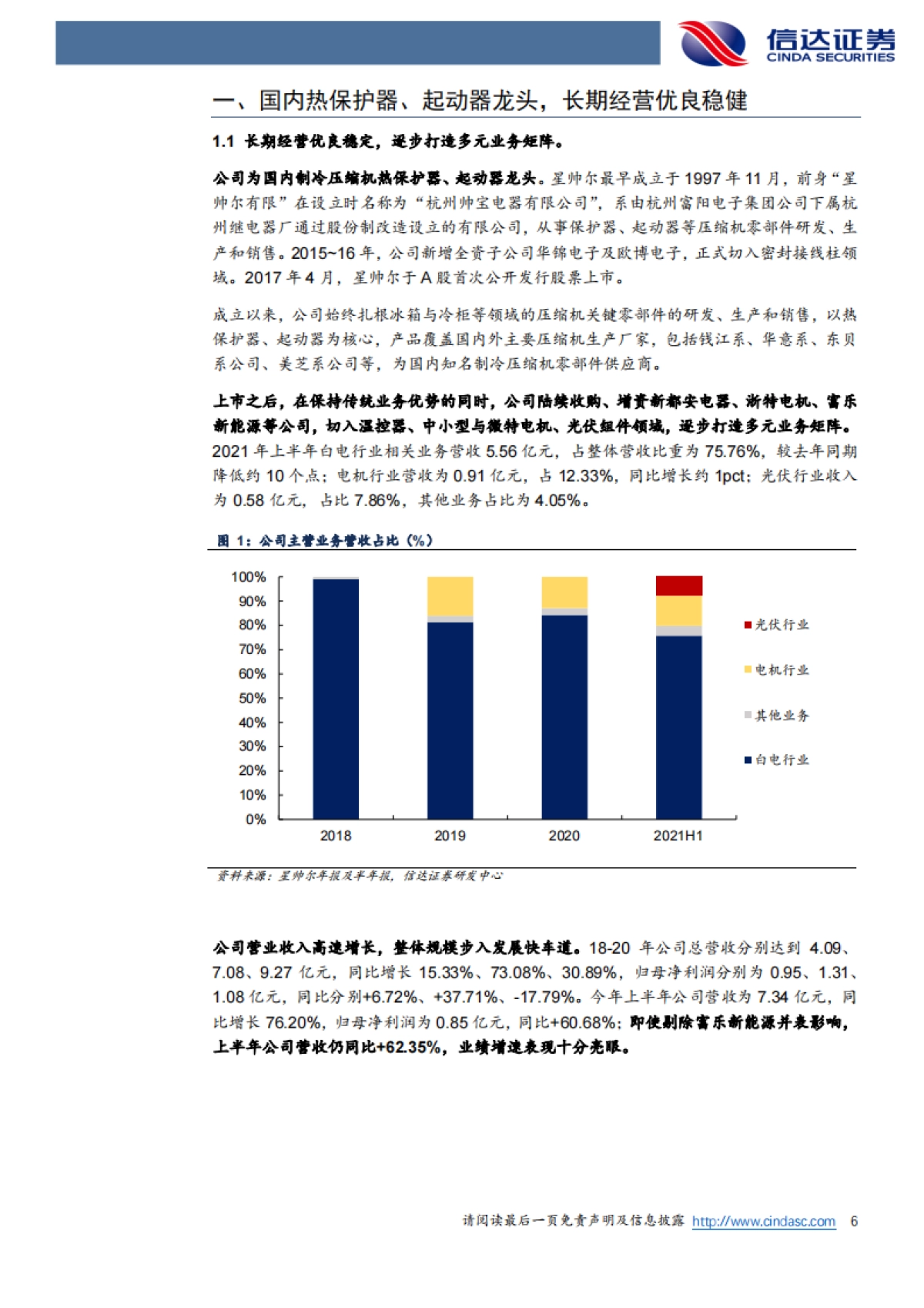星帅尔_ 制造力外溢系列报告之星帅尔深度报告：压缩机配件全球龙头，强势切入光伏新能源_第6页