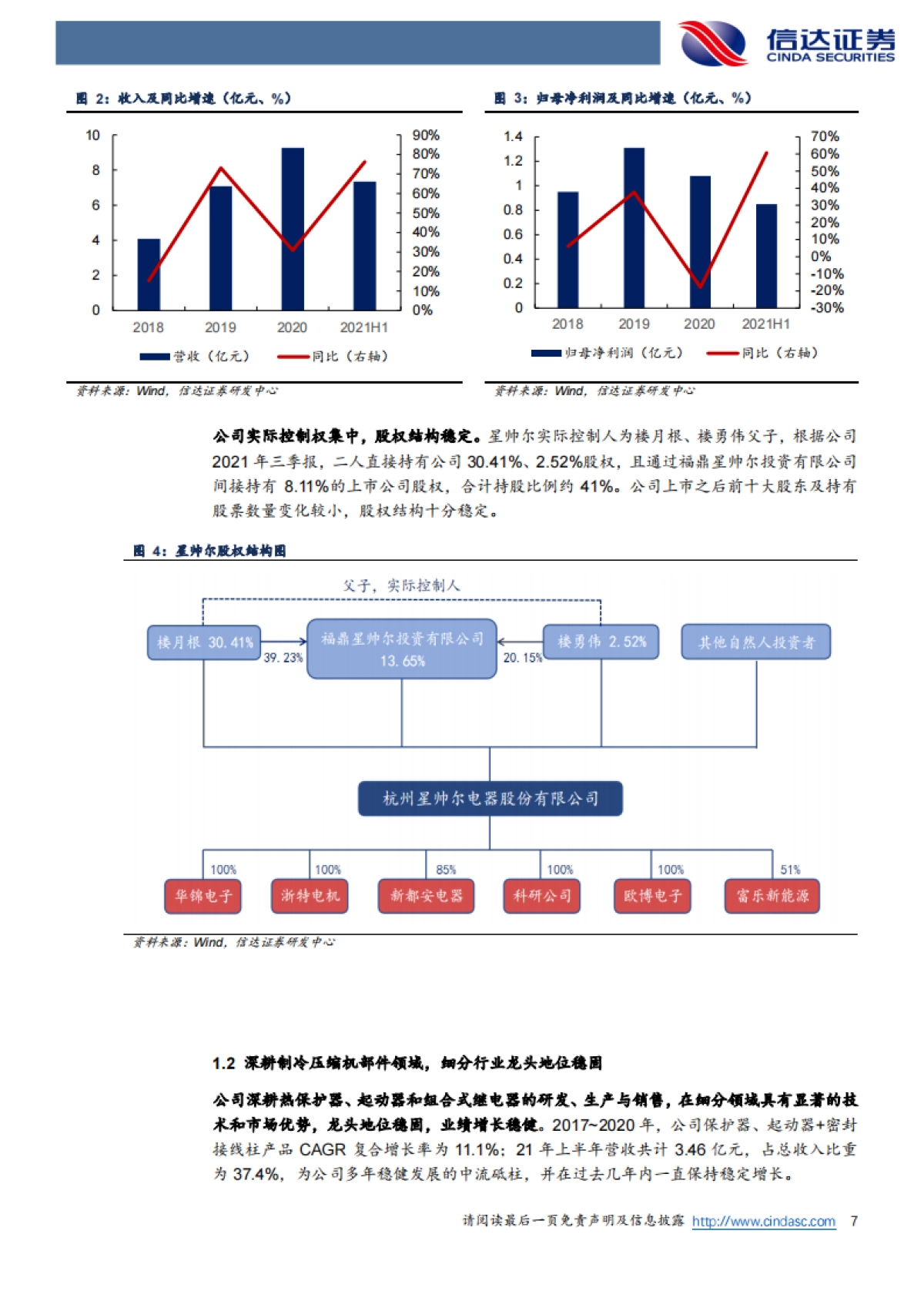 星帅尔_ 制造力外溢系列报告之星帅尔深度报告：压缩机配件全球龙头，强势切入光伏新能源_第7页