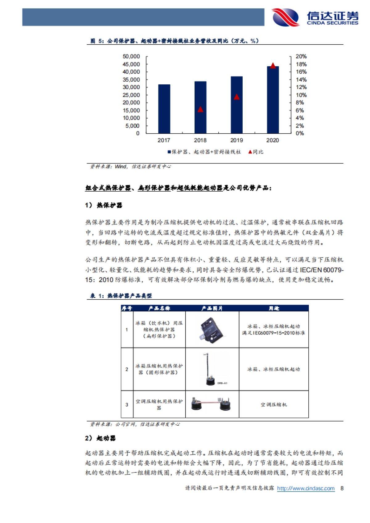 星帅尔_ 制造力外溢系列报告之星帅尔深度报告：压缩机配件全球龙头，强势切入光伏新能源_第8页