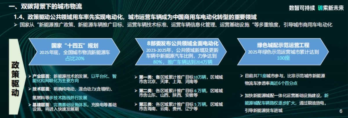 宇通轻卡：低碳驱动时代变革，科技承载美好物流_第6页