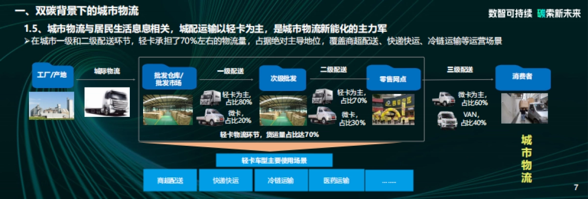 宇通轻卡：低碳驱动时代变革，科技承载美好物流_第7页