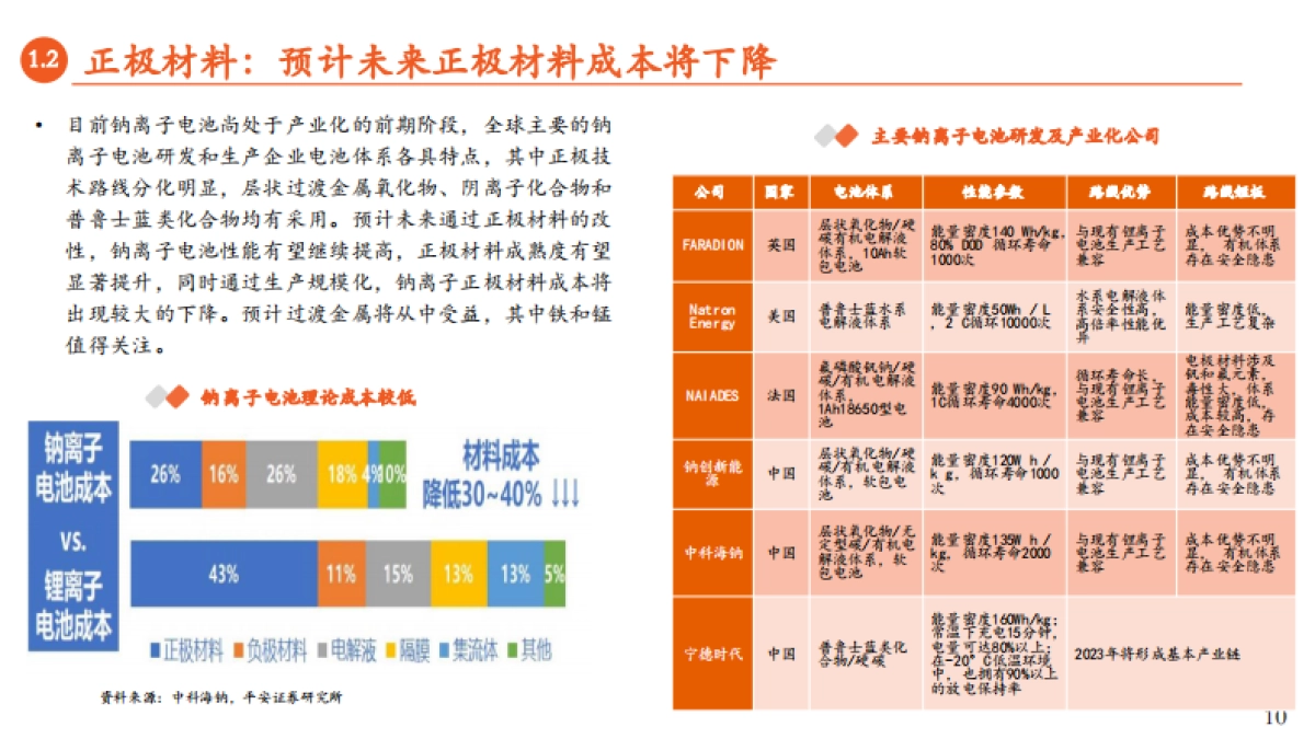 月酝知风之绿色能源与前瞻性产业2021年10月报-平安证券-45页_第10页