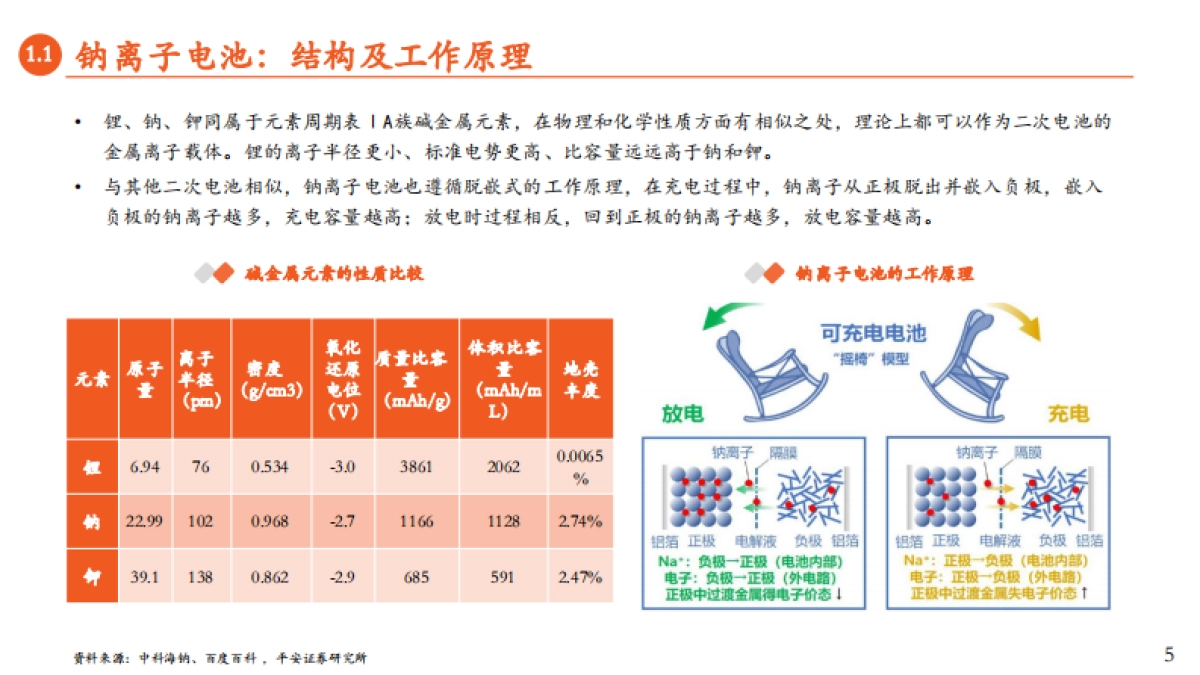 月酝知风之绿色能源与前瞻性产业2021年10月报-平安证券-45页_第5页