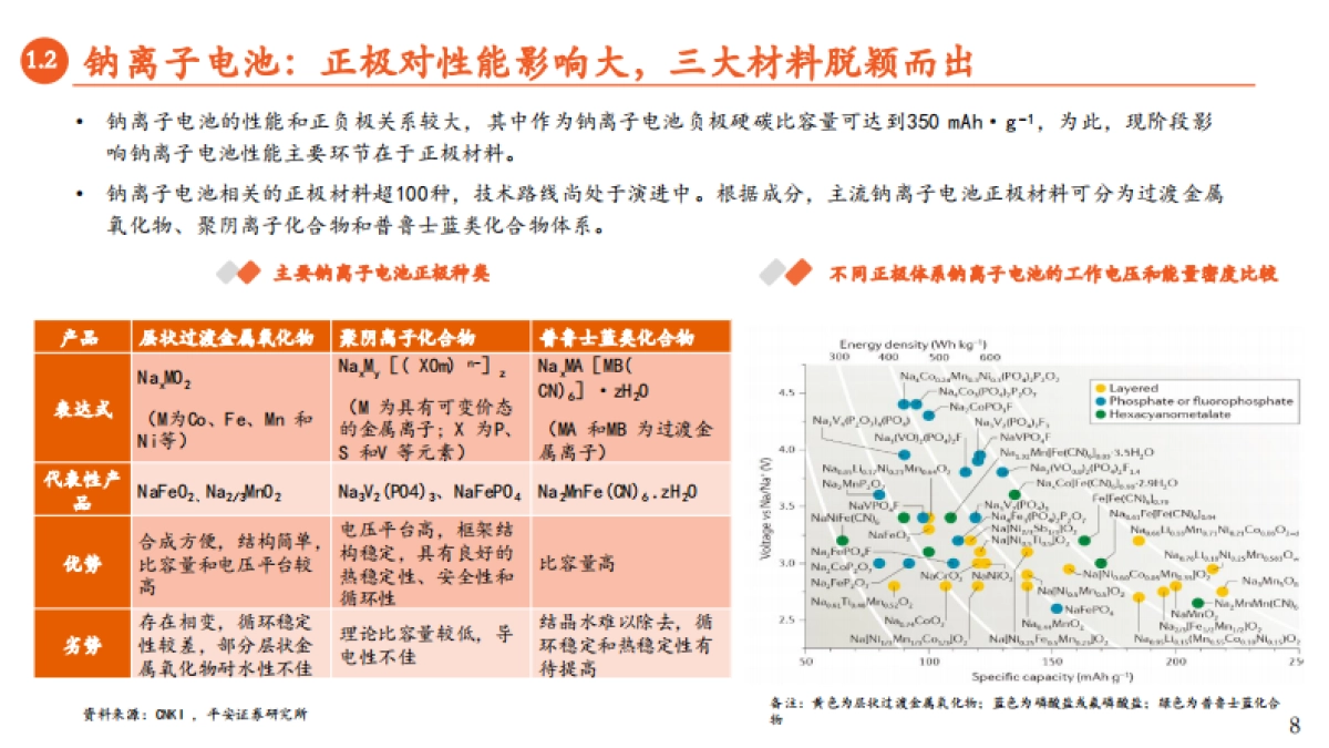 月酝知风之绿色能源与前瞻性产业2021年10月报-平安证券-45页_第8页