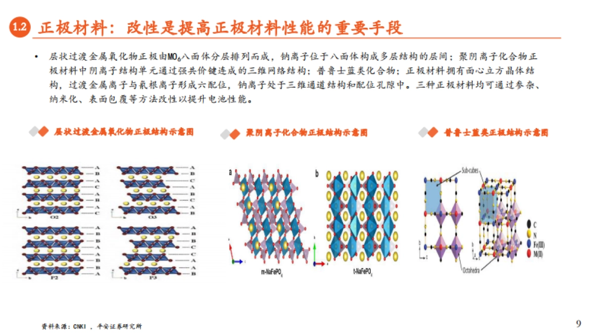 月酝知风之绿色能源与前瞻性产业2021年10月报-平安证券-45页_第9页