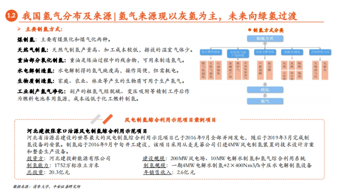 月酝知风之绿色能源与前瞻性产业2021年12月报-平安证券-77页_第10页