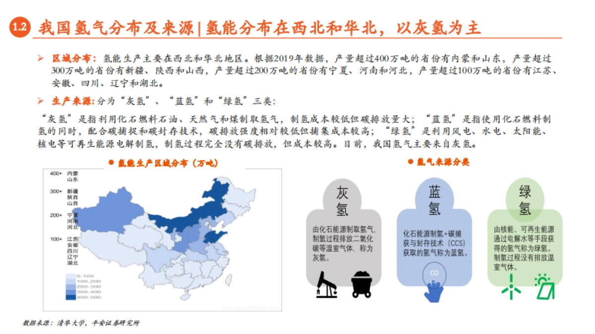 月酝知风之绿色能源与前瞻性产业2021年12月报-平安证券-77页_第9页