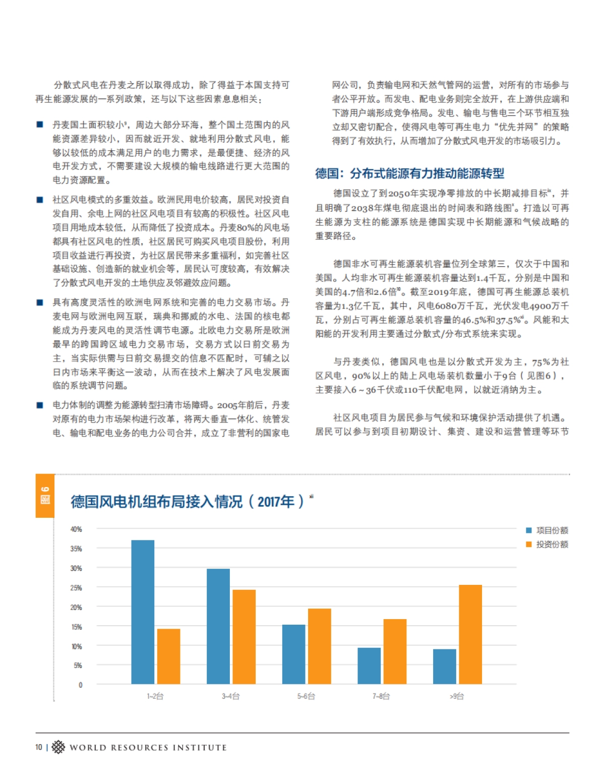 长三角地区分布式可再生能源发展潜力及愿景_第10页