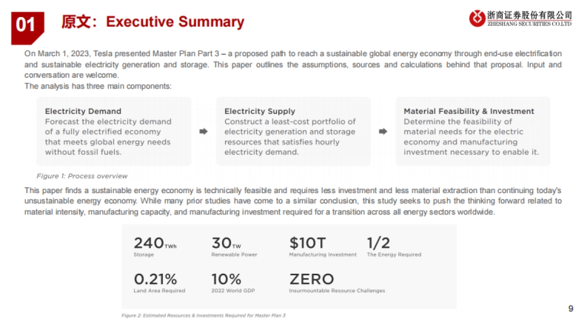 浙商证券:新能源材料-范式进阶!_第9页