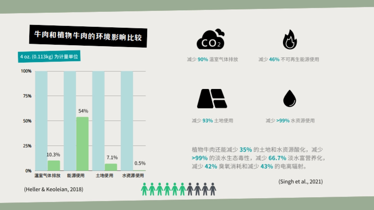 珍肉食品碳中和实践_第9页