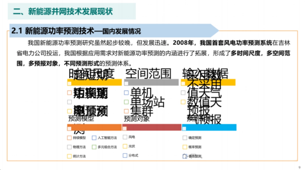中国电力科学研究院:2024新能源并网技术发展现状及展望报告_第10页