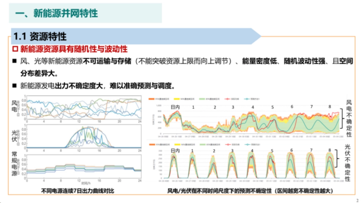 中国电力科学研究院:2024新能源并网技术发展现状及展望报告_第3页