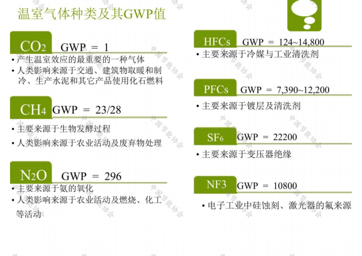 中国节能协会：碳达峰碳中和路径与实践2022_第5页