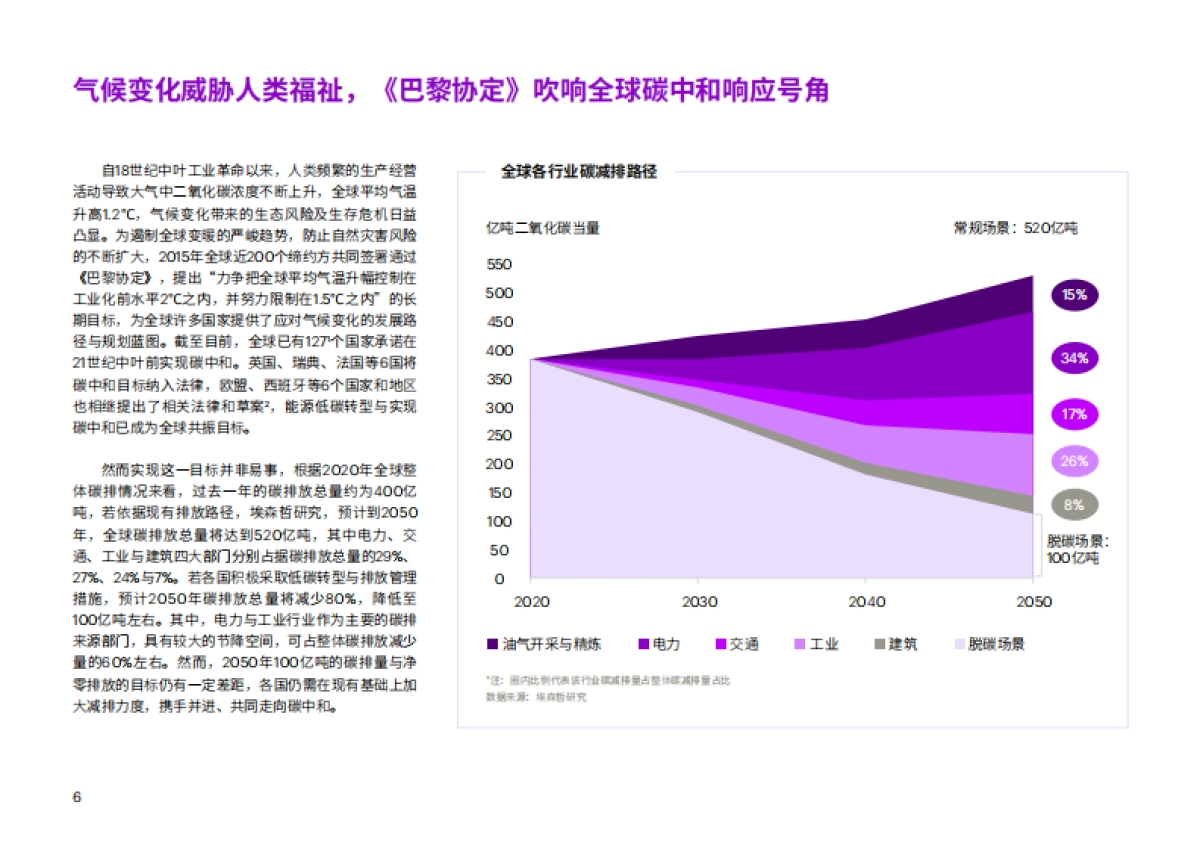中国能源企业低碳转型白皮书-埃森哲_第6页