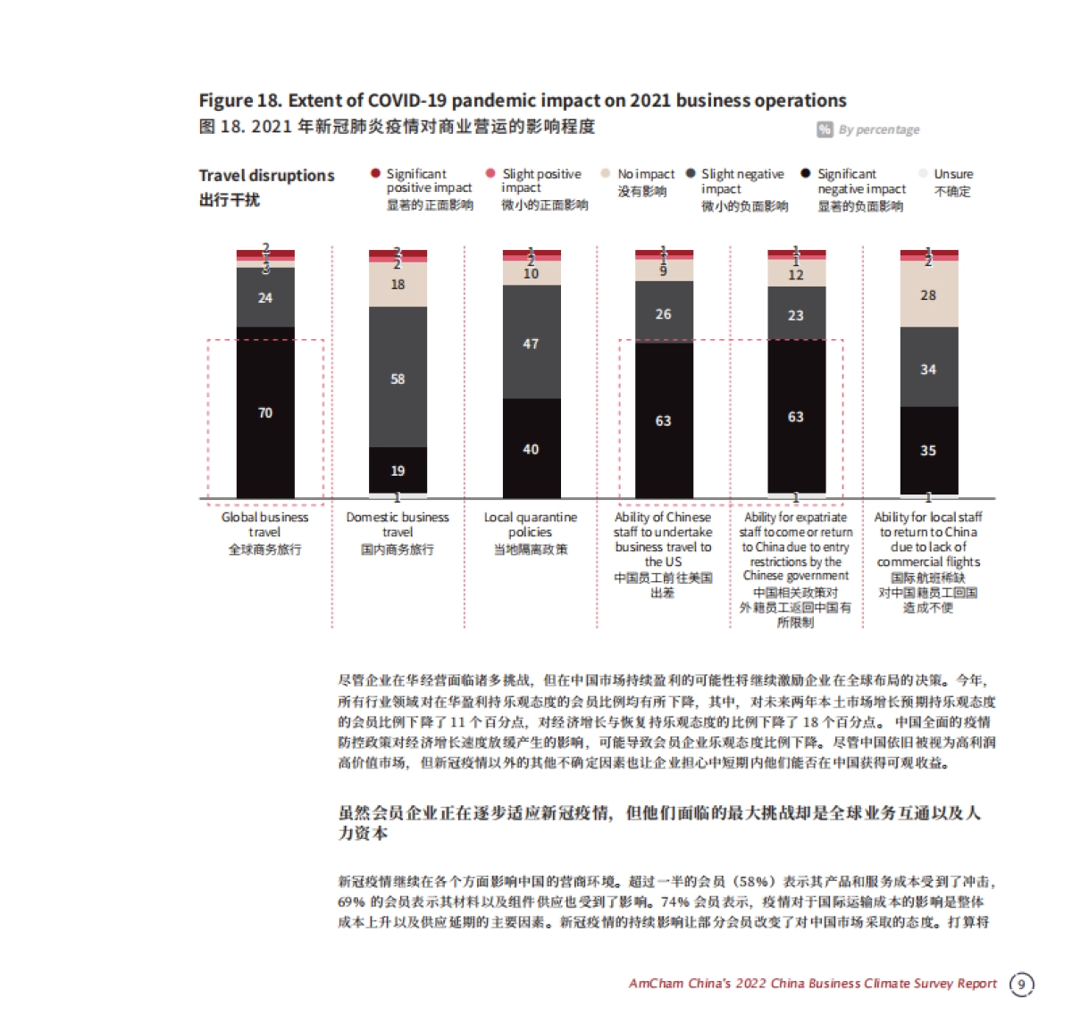 中国商业环境调查报告2022（中英）-中国美国商会-111页_第10页