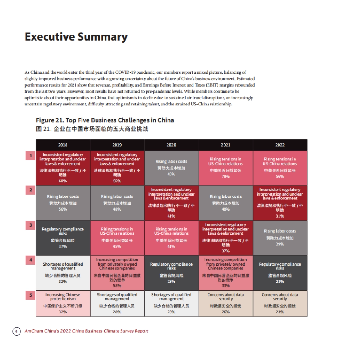 中国商业环境调查报告2022（中英）-中国美国商会-111页_第5页