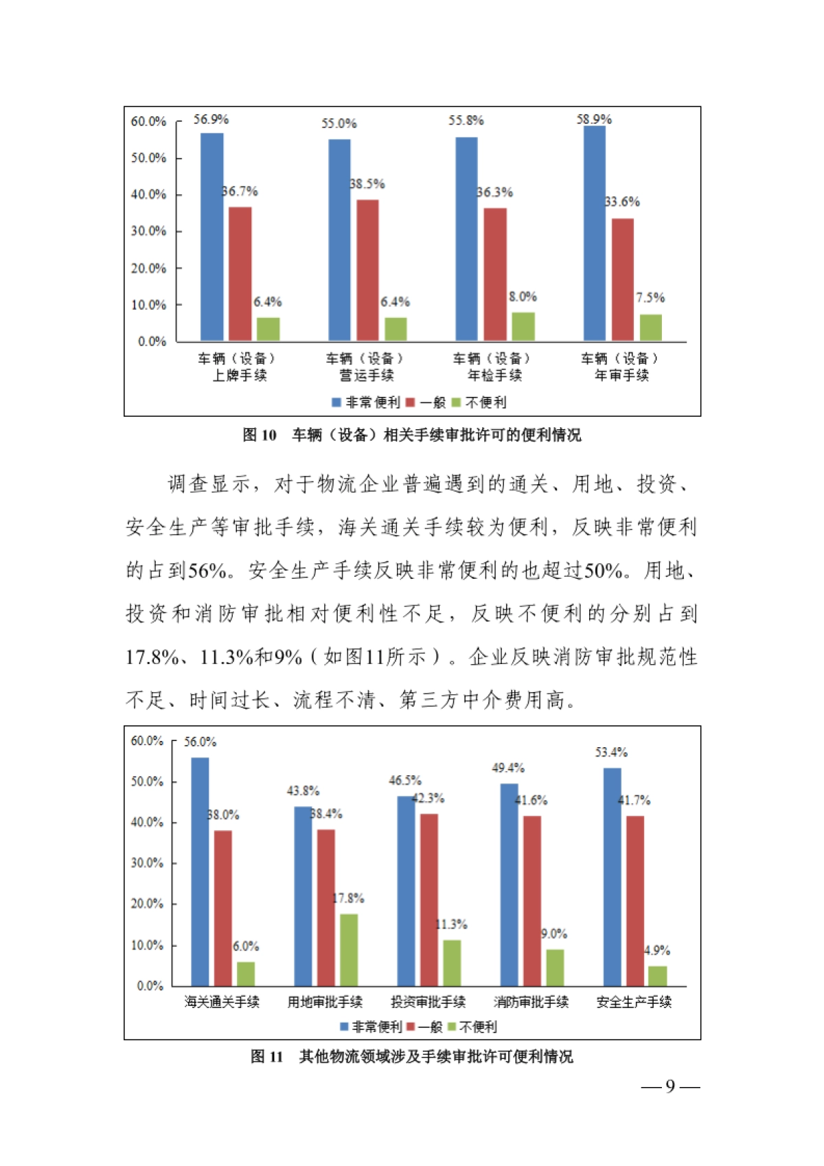 中物联：2021年物流企业营商环境调查报告_第8页