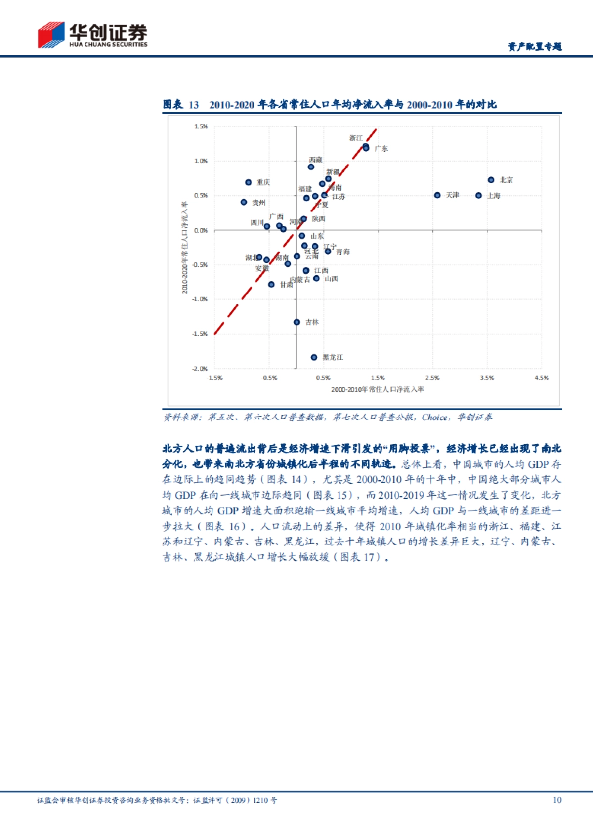 “大国千城”之三：从“城乡中国”逐步走向“城市中国”-华创证券_第10页