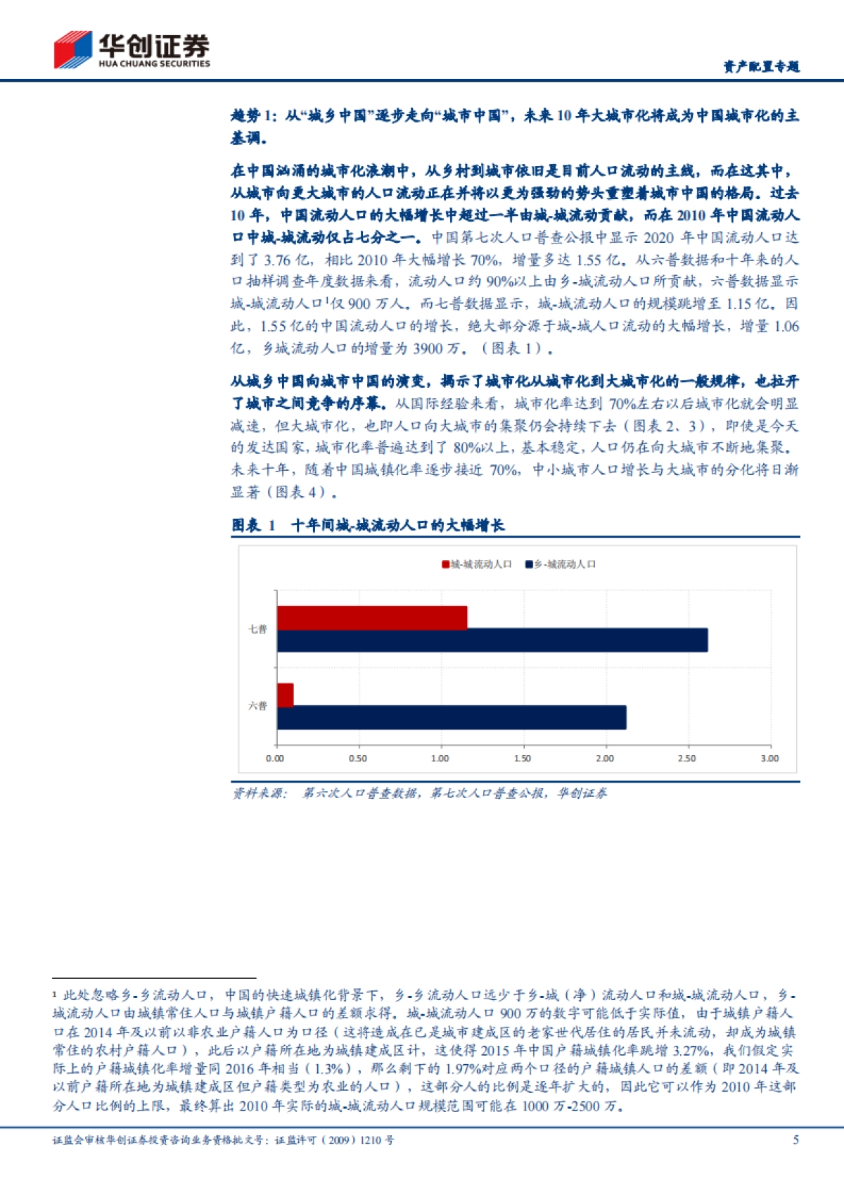 “大国千城”之三：从“城乡中国”逐步走向“城市中国”-华创证券_第5页