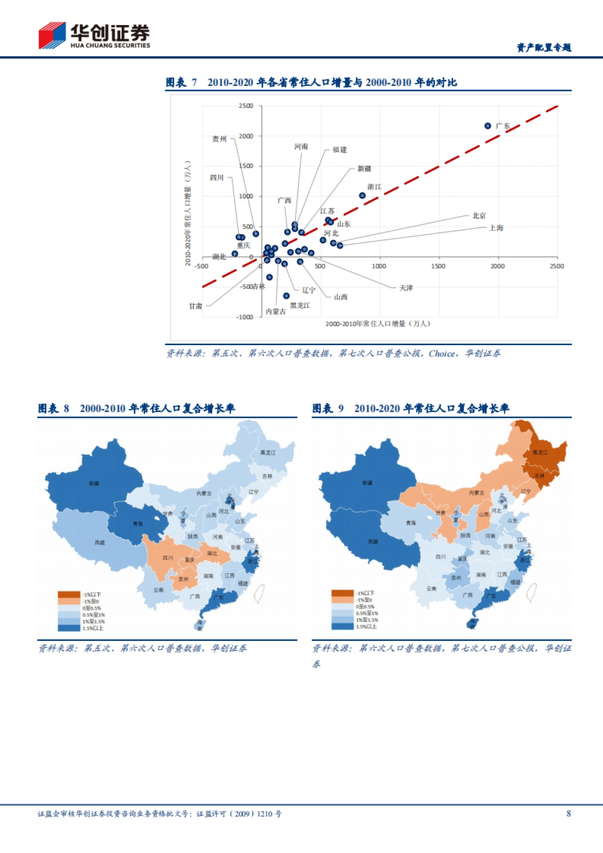 “大国千城”之三：从“城乡中国”逐步走向“城市中国”-华创证券_第8页