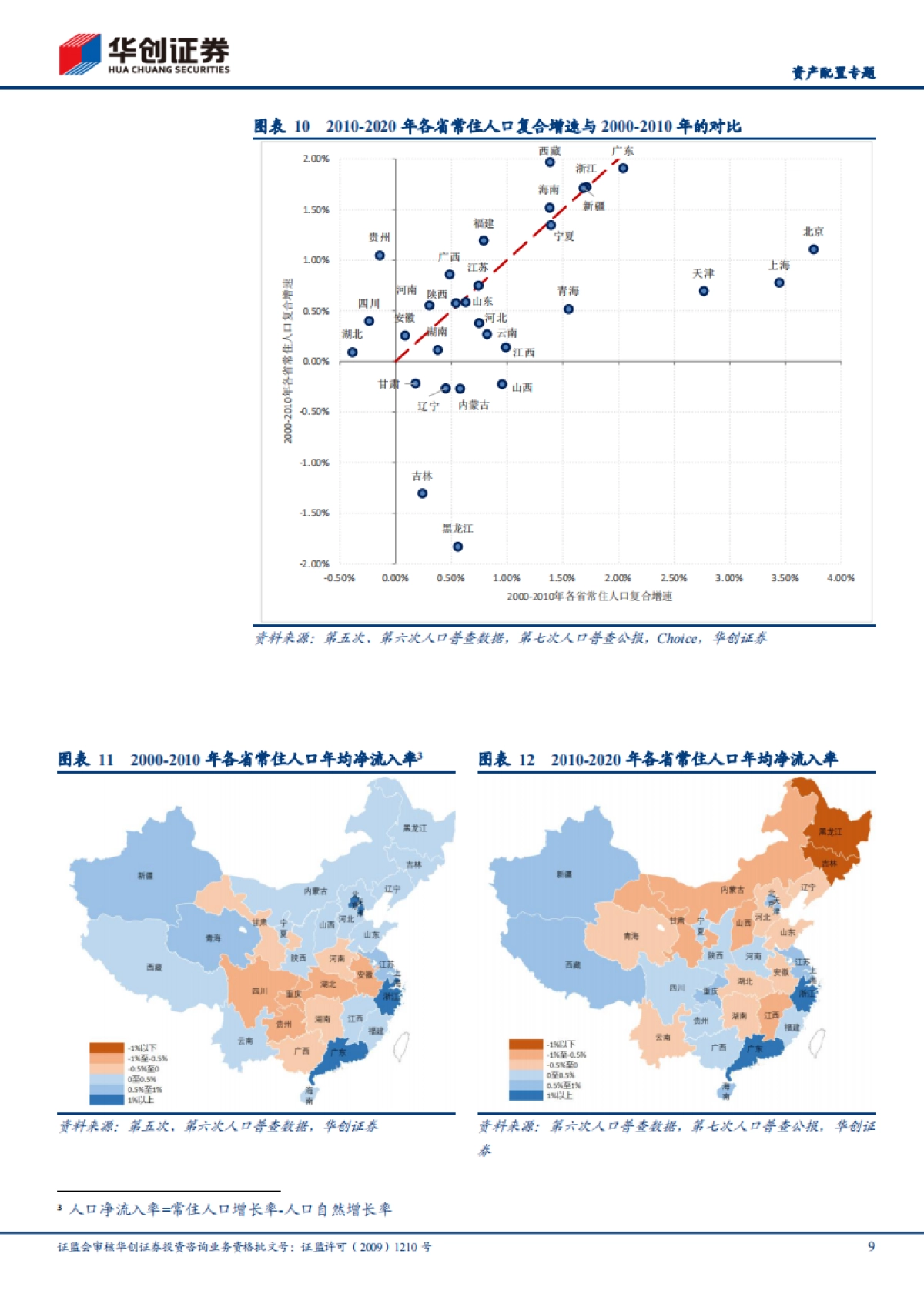 “大国千城”之三：从“城乡中国”逐步走向“城市中国”-华创证券_第9页