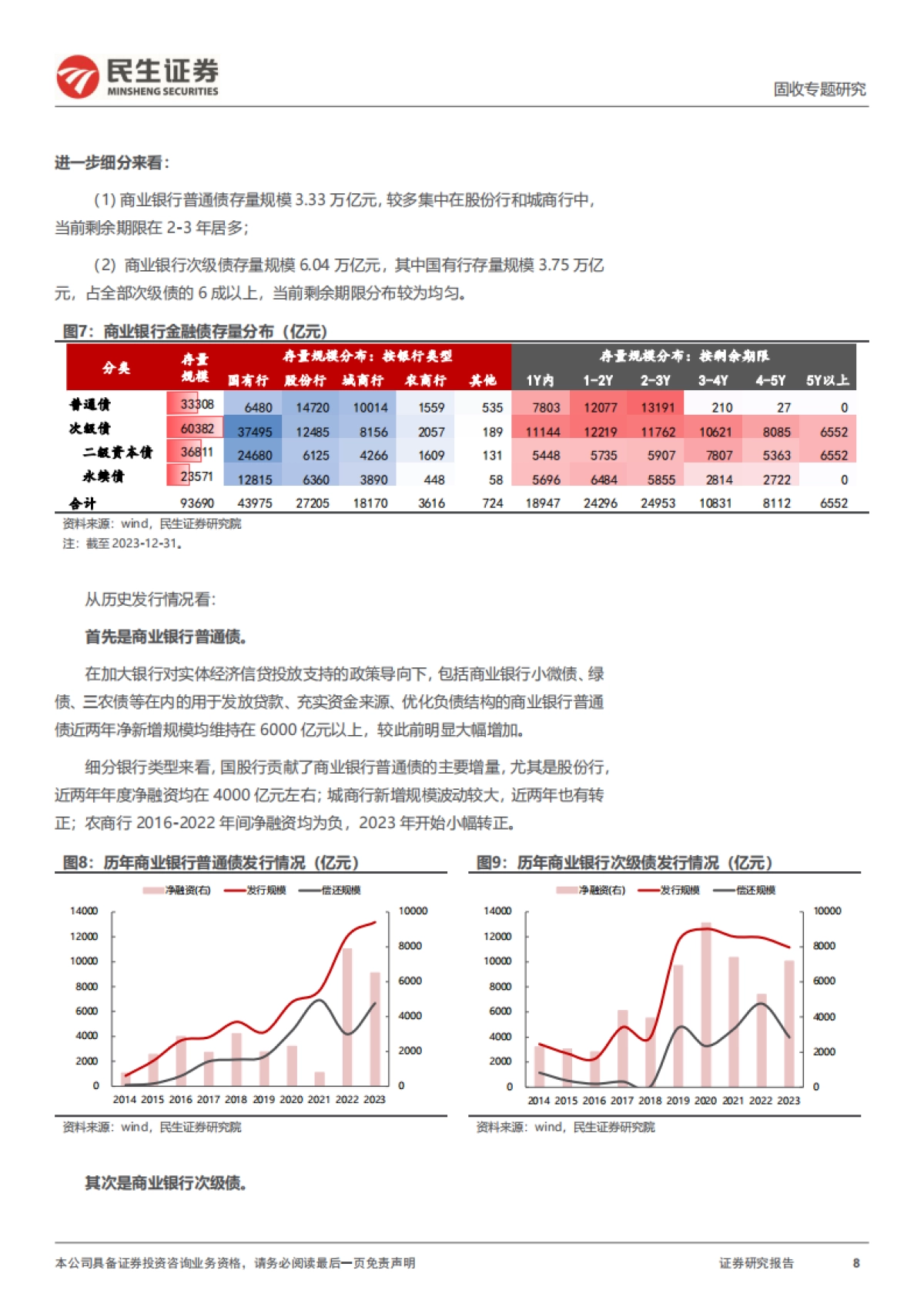 “商业银行分析框架”构建-民生证券-18页_第8页