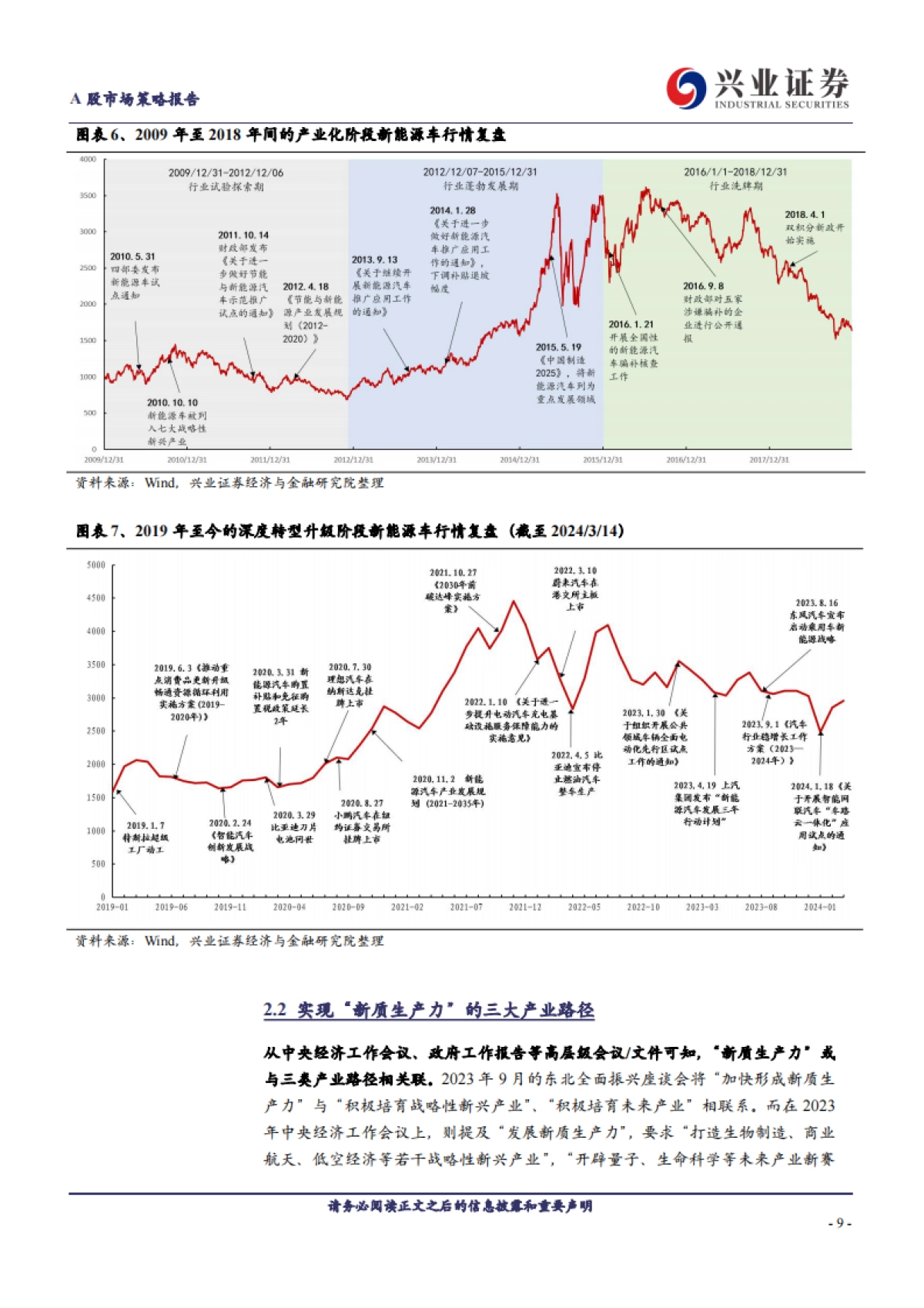 “新质生产力”三大投资主线_第9页