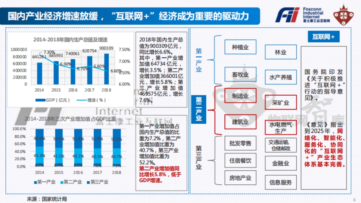《工业富联Fii投资价值白皮书》_第6页