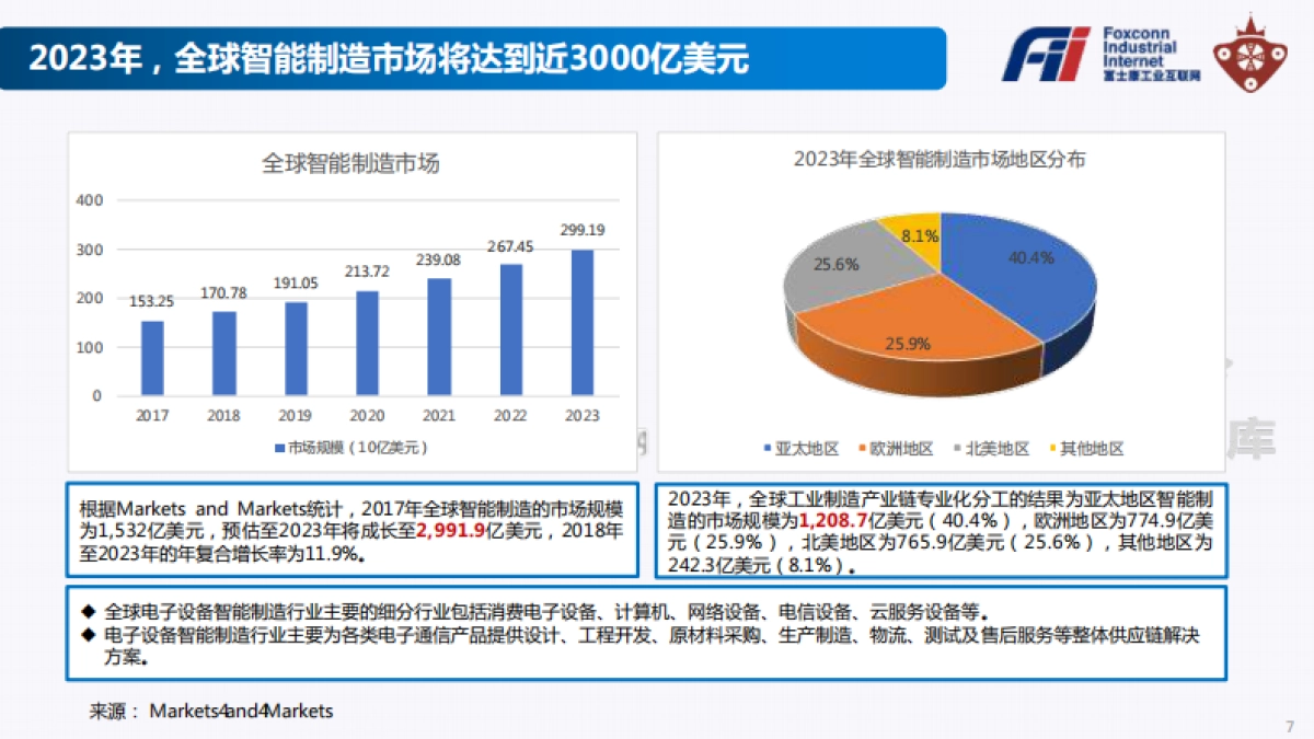 《工业富联Fii投资价值白皮书》_第7页