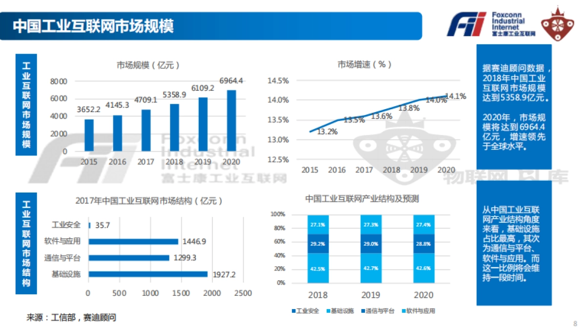《工业富联Fii投资价值白皮书》_第8页