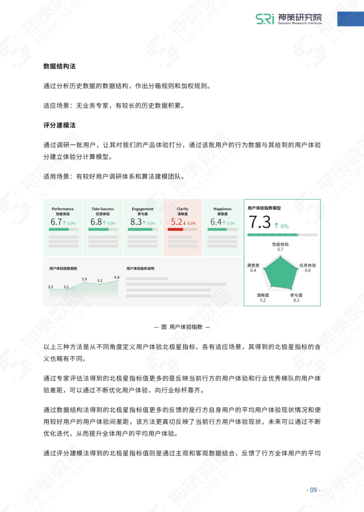 《银行渠道用户体验管理体系建设与实践》白皮书_第10页