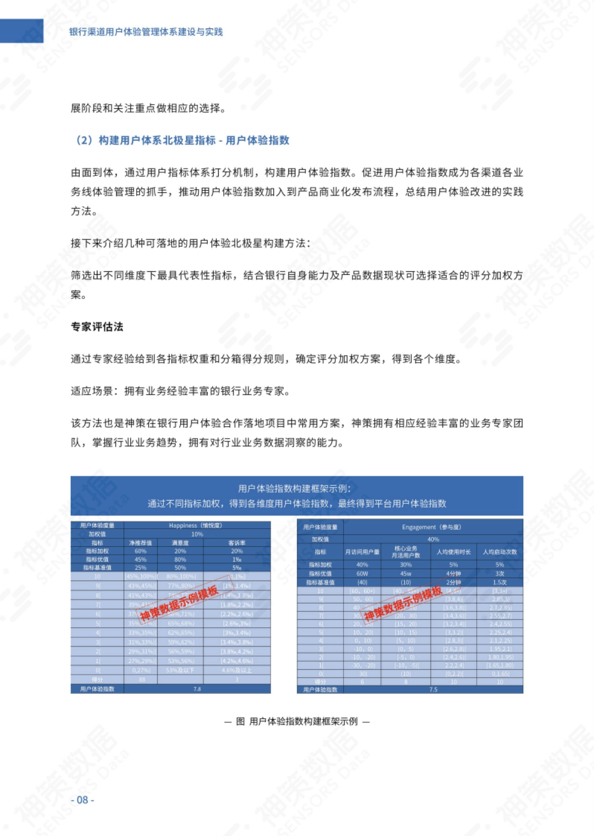 《银行渠道用户体验管理体系建设与实践》白皮书_第9页