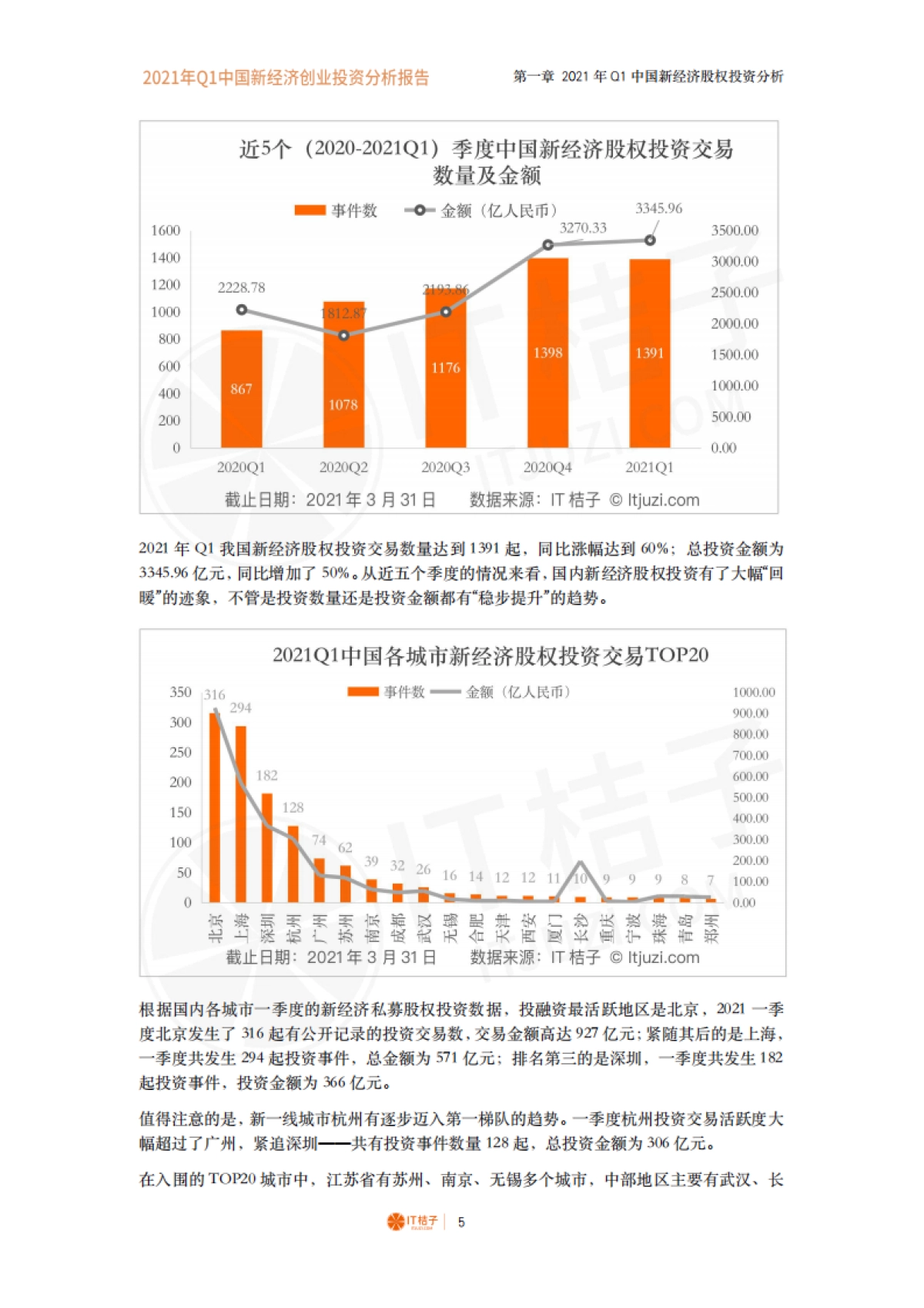 【IT桔子】2021年Q1中国新经济创业投资分析报告_第5页