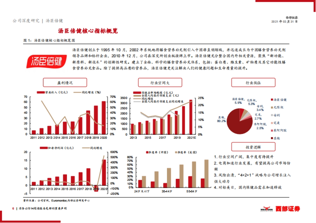 【西部证券】汤臣倍健深度报告：业绩亮眼，保健品龙头再起航_第6页