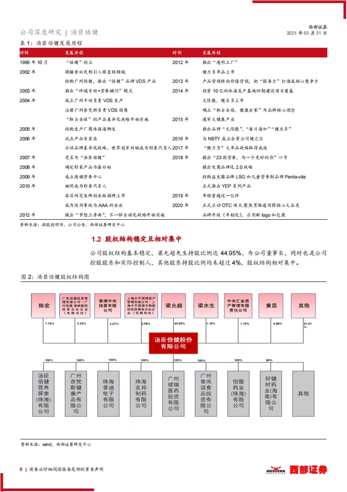 【西部证券】汤臣倍健深度报告：业绩亮眼，保健品龙头再起航_第8页