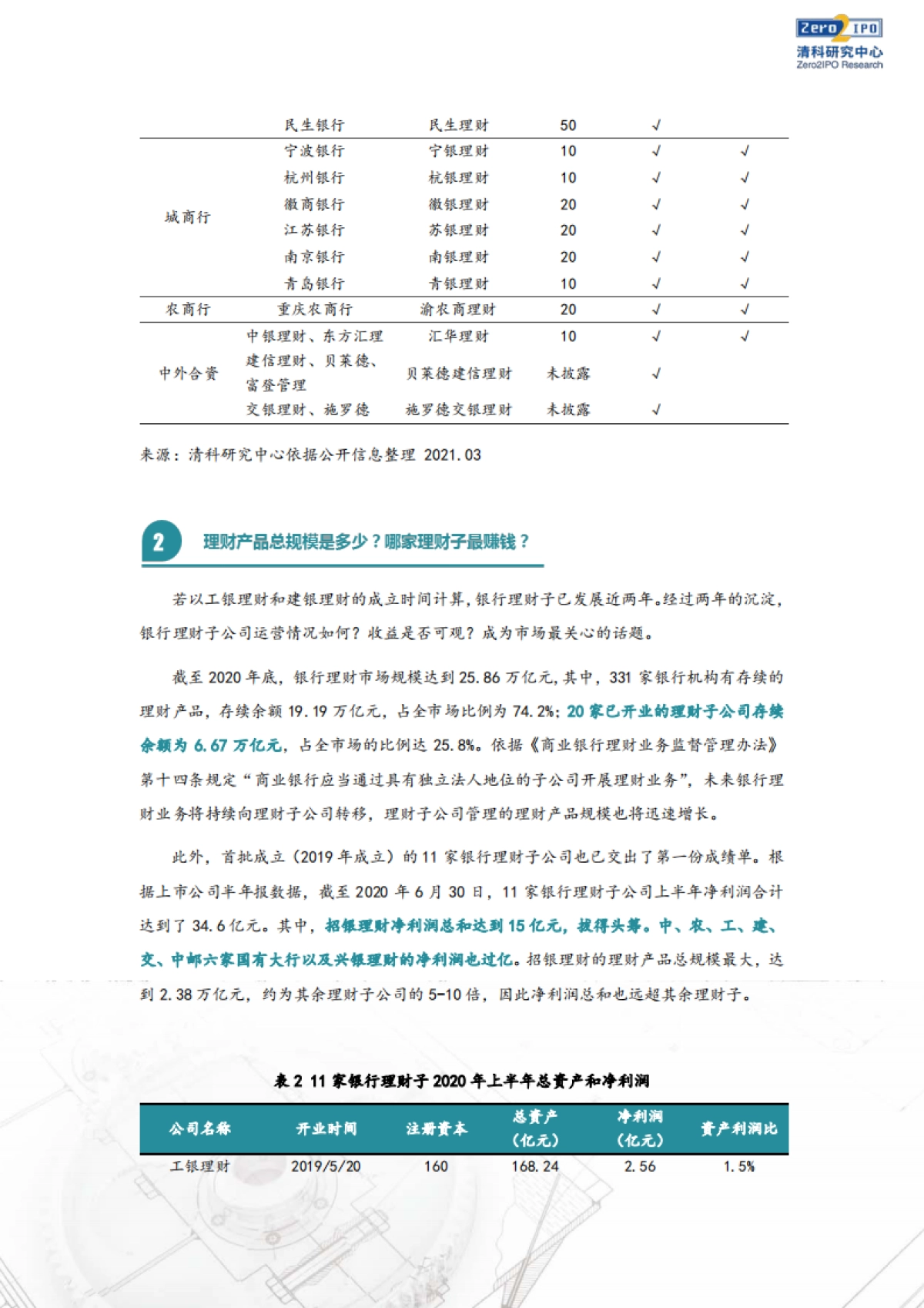 6万亿理财资金流向何方?——银行理财子系列研究报告(产品篇)-清科研究中心-5页_第2页